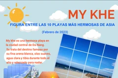 My Khe figura entre las 10 playas más hermosas de Asia