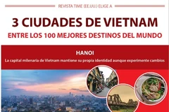 Tres ciudades de Vietnam entre los 100 mejores destinos del mundo