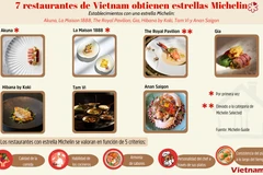 7 restaurantes de Vietnam obtienen estrellas Michelin