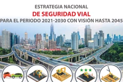 Estrategia Nacional de Seguridad Vial de Vietnam