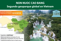 [Infografía] Non Nuoc Cao Bang, segundo geoparque global en Vietnam