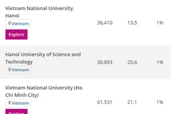 Universidad Nacional de Hanoi, número uno en Vietnam según Ranking Mundial por campo
