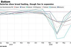 Vietnam se perfila entre economías de rápida recuperación productiva en Asia