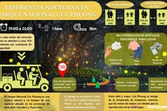 Tour nocturno en el Parque Nacional Cuc Phuong