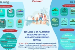 Ha Long y Sa Pa elegidos destinos curativos en período estival