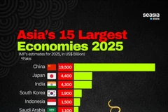 Las mayores economías de Asia, según Seasia Stas. (Fuente: Seasia Stas)