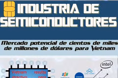 Industria de semiconductores: potencial de mercado de cientos de miles de millones de dólares