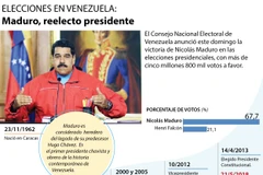 [Infografía] Nicolás Maduro, presidente reelecto de Venezuela 