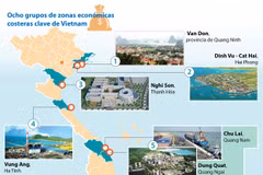 [Infografía] Las zonas económicas costeras clave de Vietnam