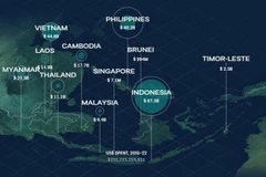 Gráfica sobre la ayuda de la comunidad internacional para el Sudeste Asiático en el período 2015-2022. (Foto: Instituto Lowy)