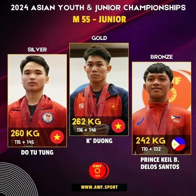 El levantador de pesas vietnamita K'Duong (centro) gana seis oros en la categoría de 55 kg en el Campeonato Asiático de Halterofilia Juvenil y Juvenil de 2024 en Doha, Qatar. (Foto de AWF)