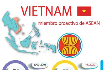 [Info] Vietnam, miembro proactivo de ASEAN