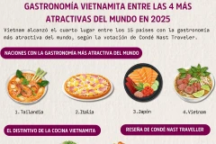 Gastronomía vietnamita entre las 4 más atractivas del mundo en 2025