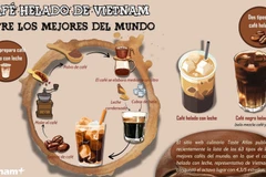 Café helado de Vietnam entre los mejores del mundo