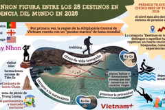 Quy Nhơn entra en el Top 25 de destinos en tendencia del mundo en 2026