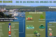 Kien Giang figura entre los destinos más amigables del mundo