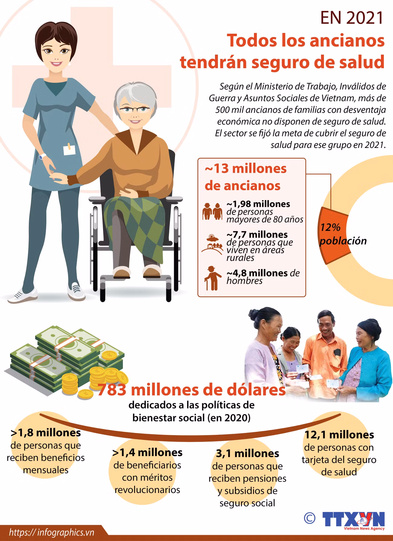 Todos los ancianos vietnamitas tendrán seguro de salud en 2021 ảnh 1