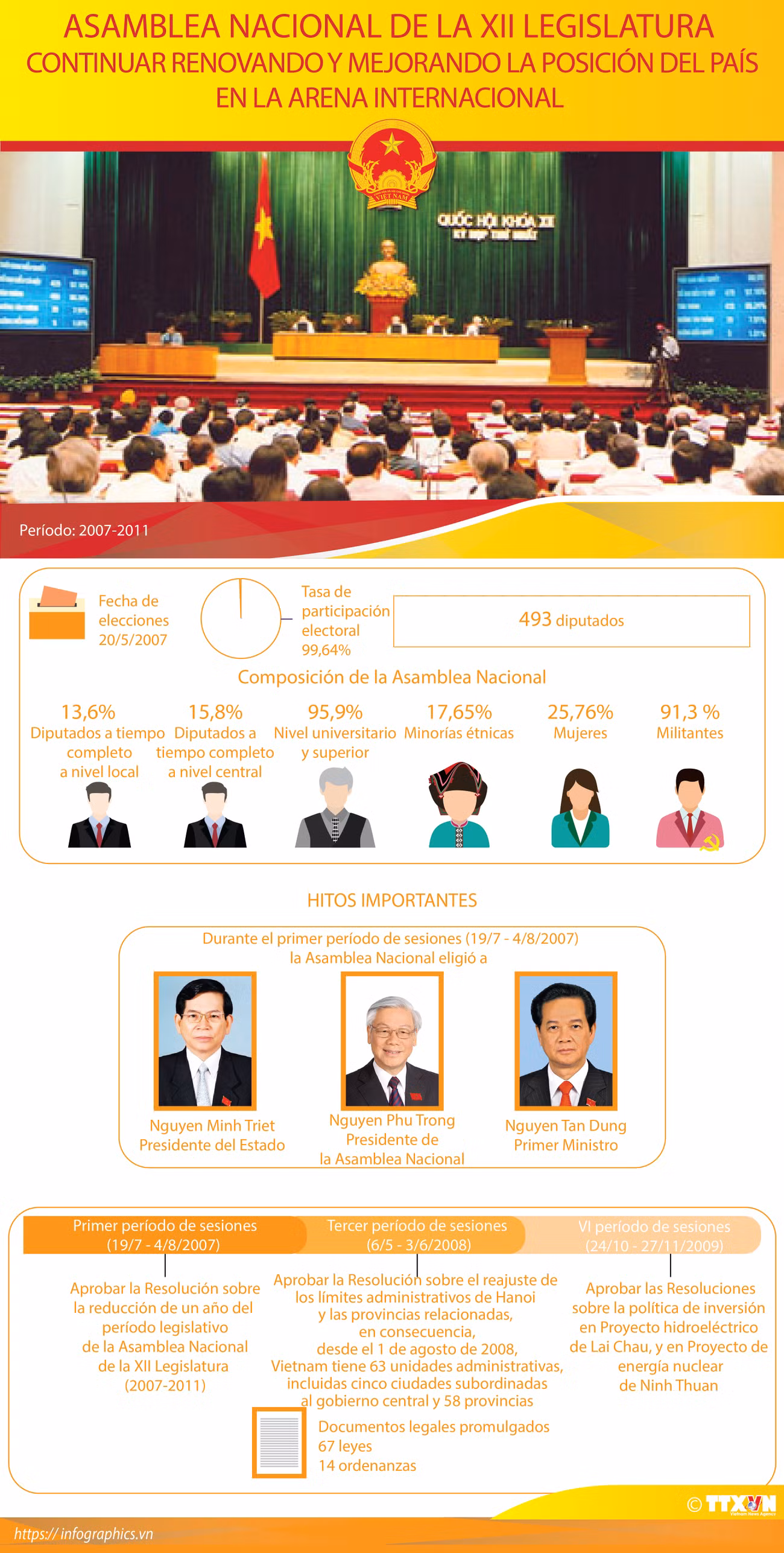 Asamblea Nacional de la XII Legislatura ảnh 1
