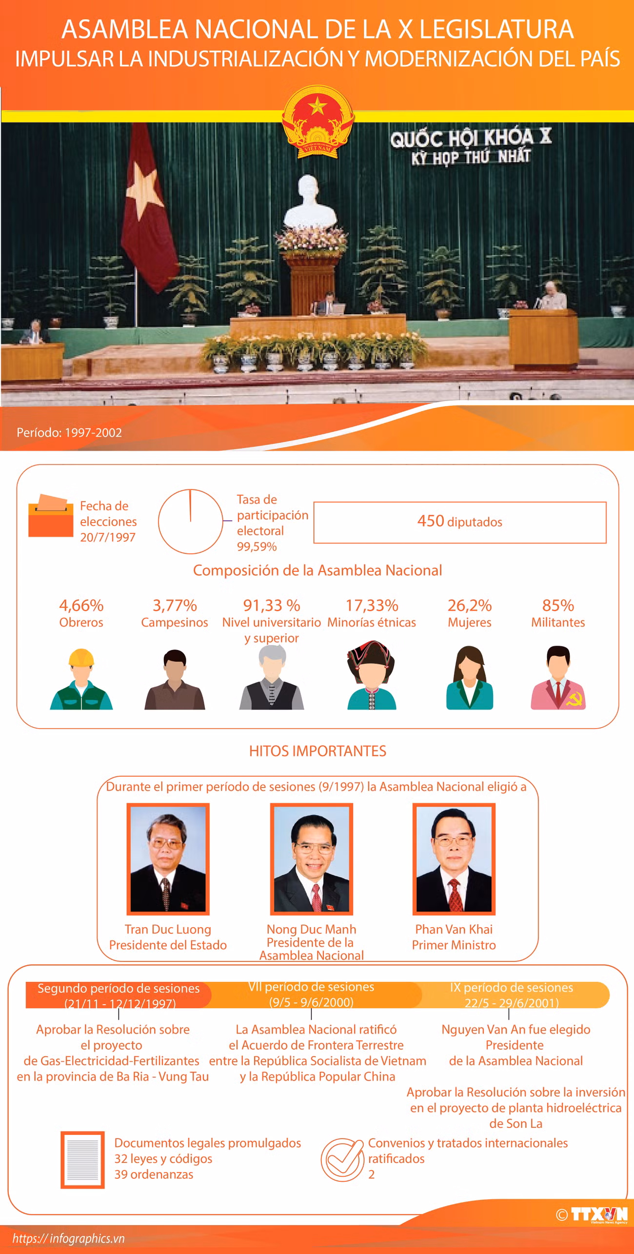 Asamblea Nacional de la X Legislatura ảnh 1