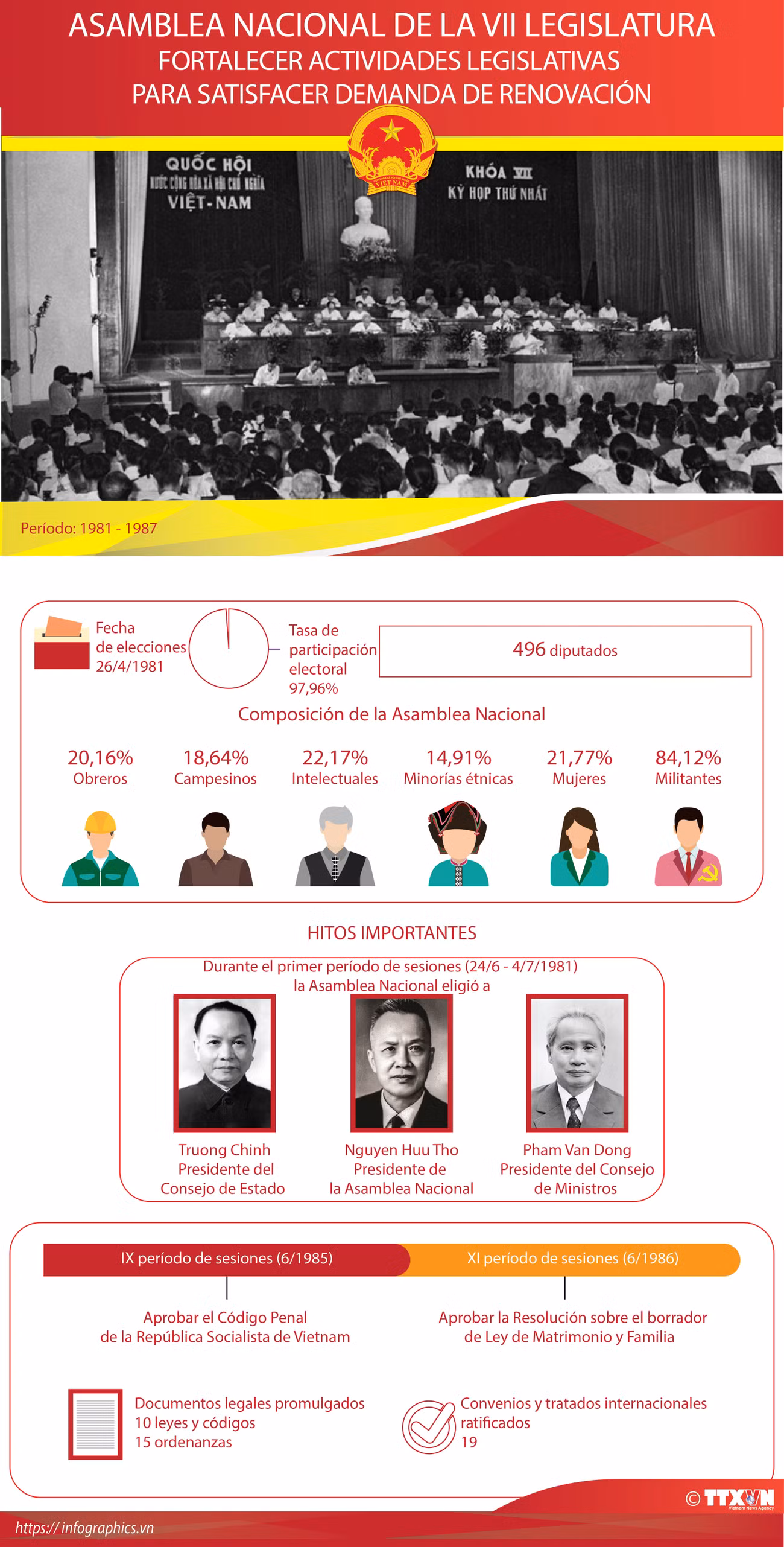 Asamblea Nacional de la VII Legislatura ảnh 1