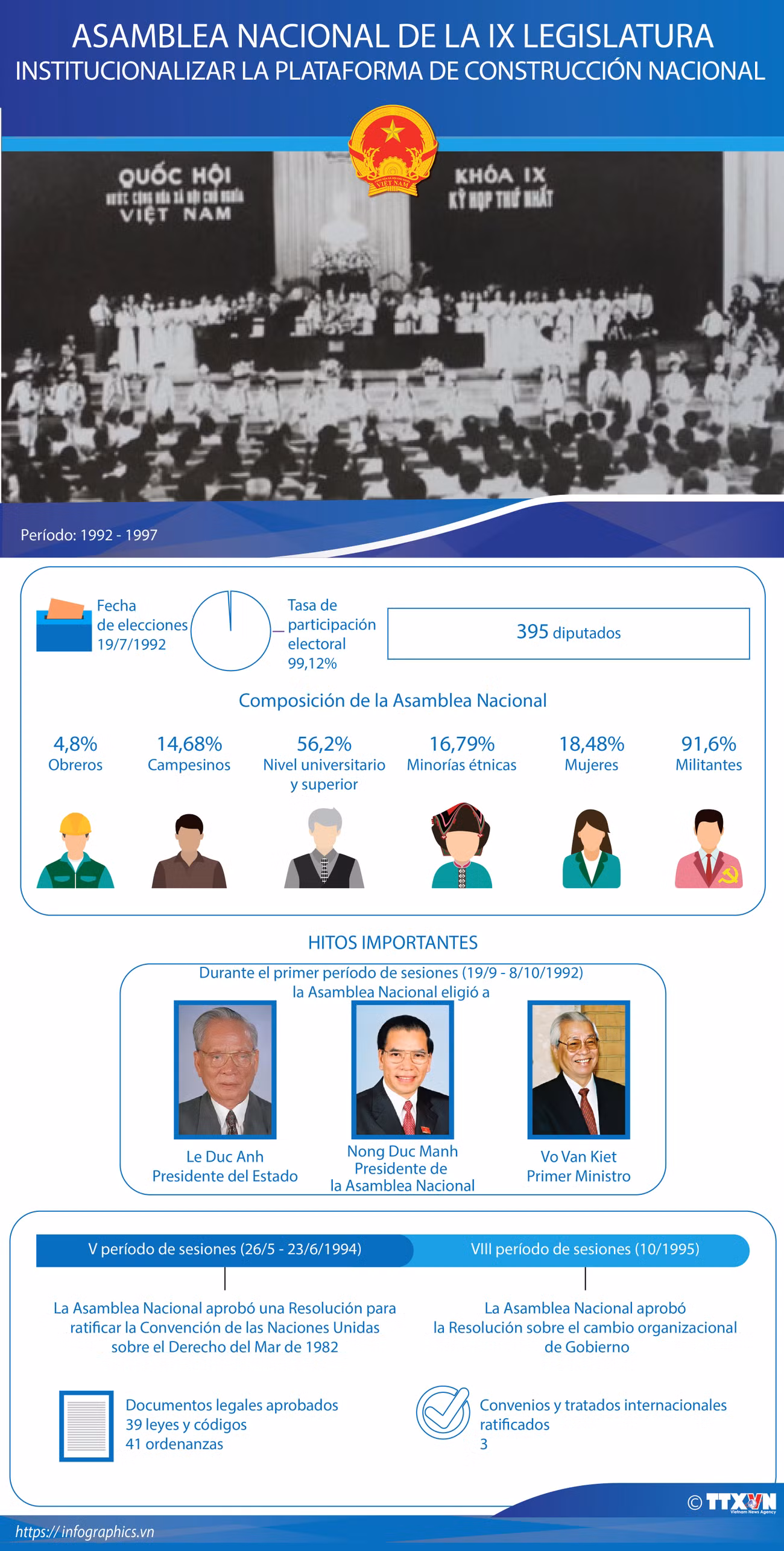 Asamblea Nacional de la IX Legislatura ảnh 1