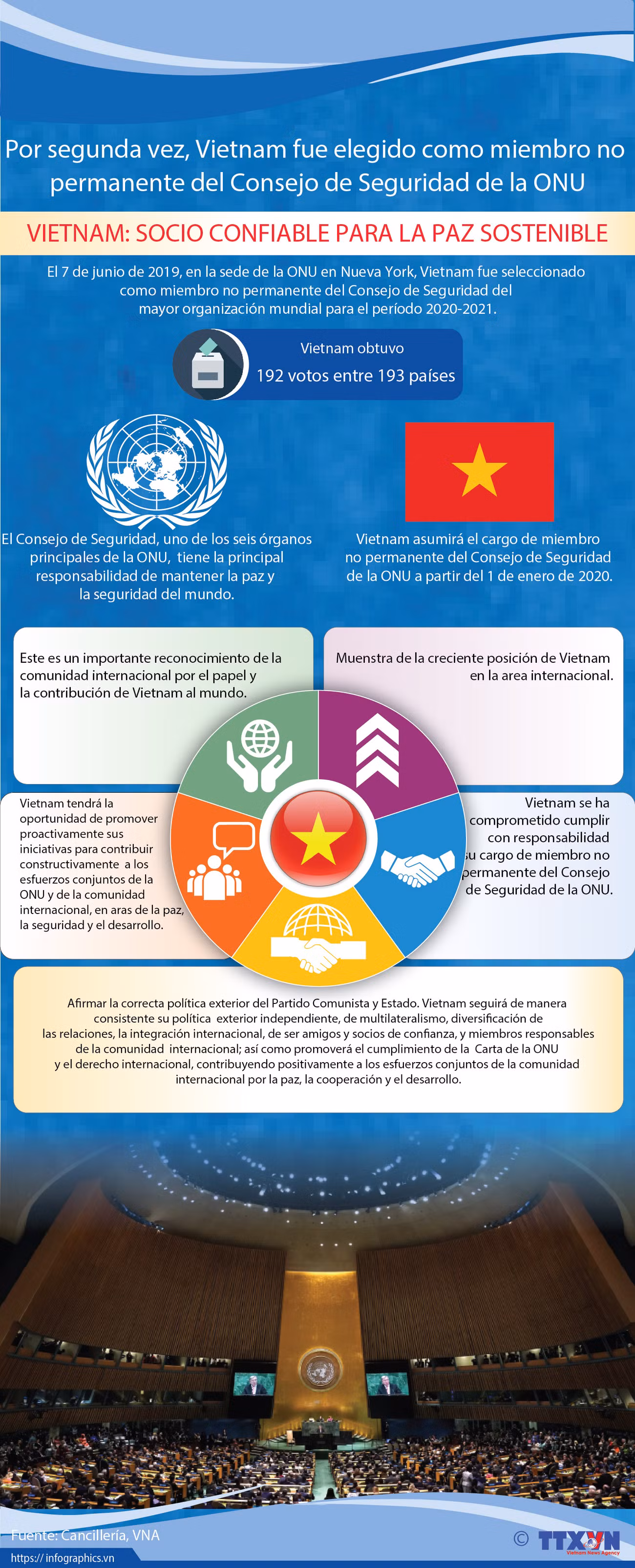 [Info] Vietnam fue elegido como miembro no permanente del Consejo de Seguridad de la ONU ảnh 1
