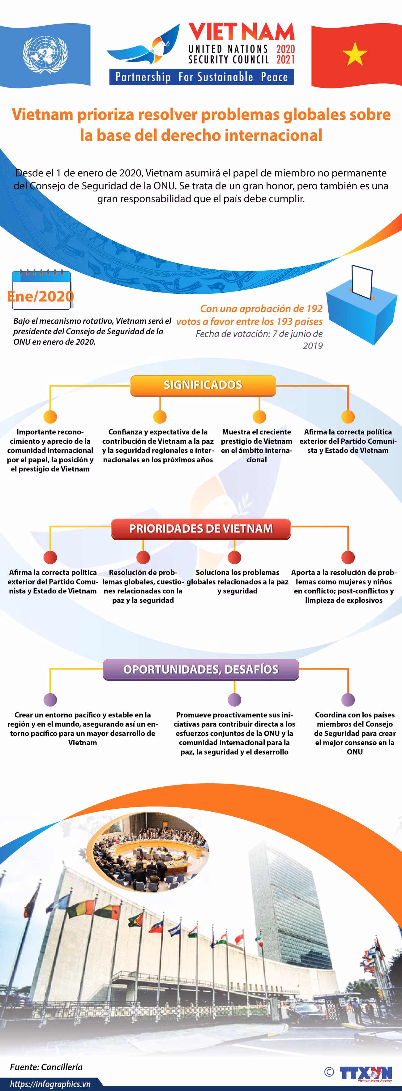[Info] Vietnam prioriza resolver problemas globales sobre la base del derecho internacional ảnh 1