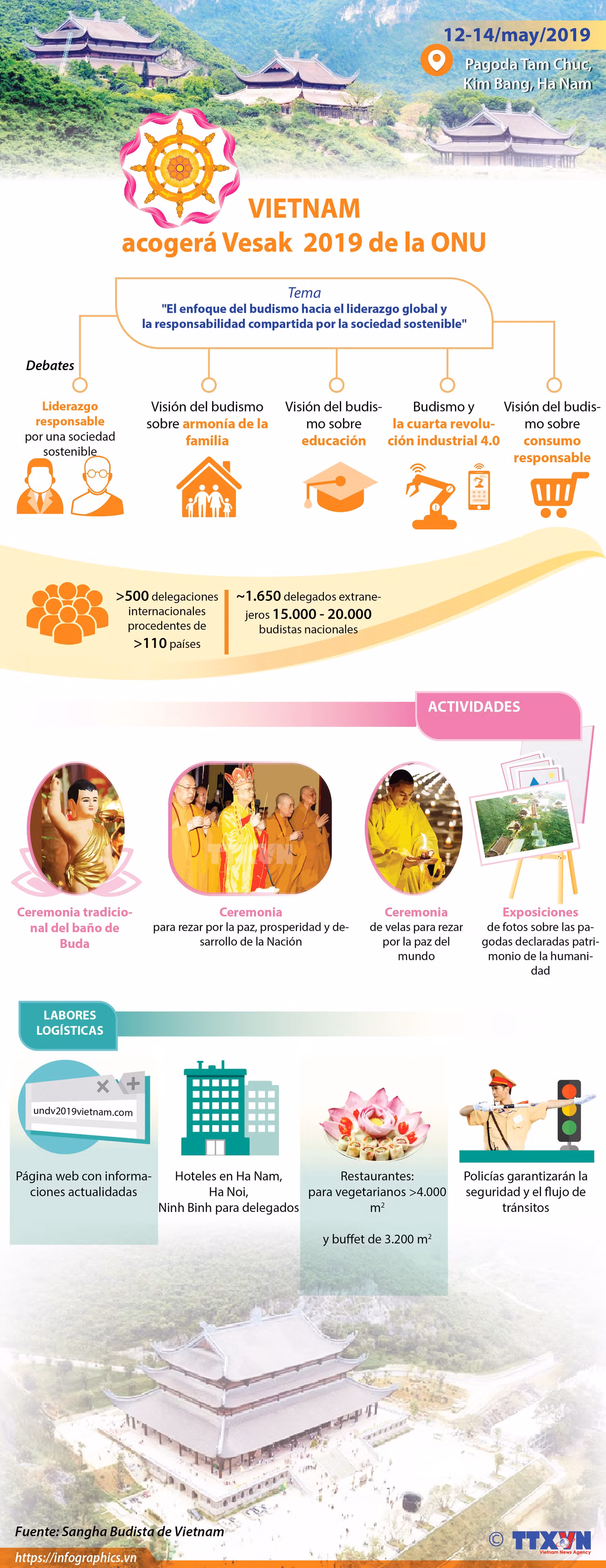[Info] Día de Vesak de Naciones Unidas-2019 en Vietnam ảnh 1