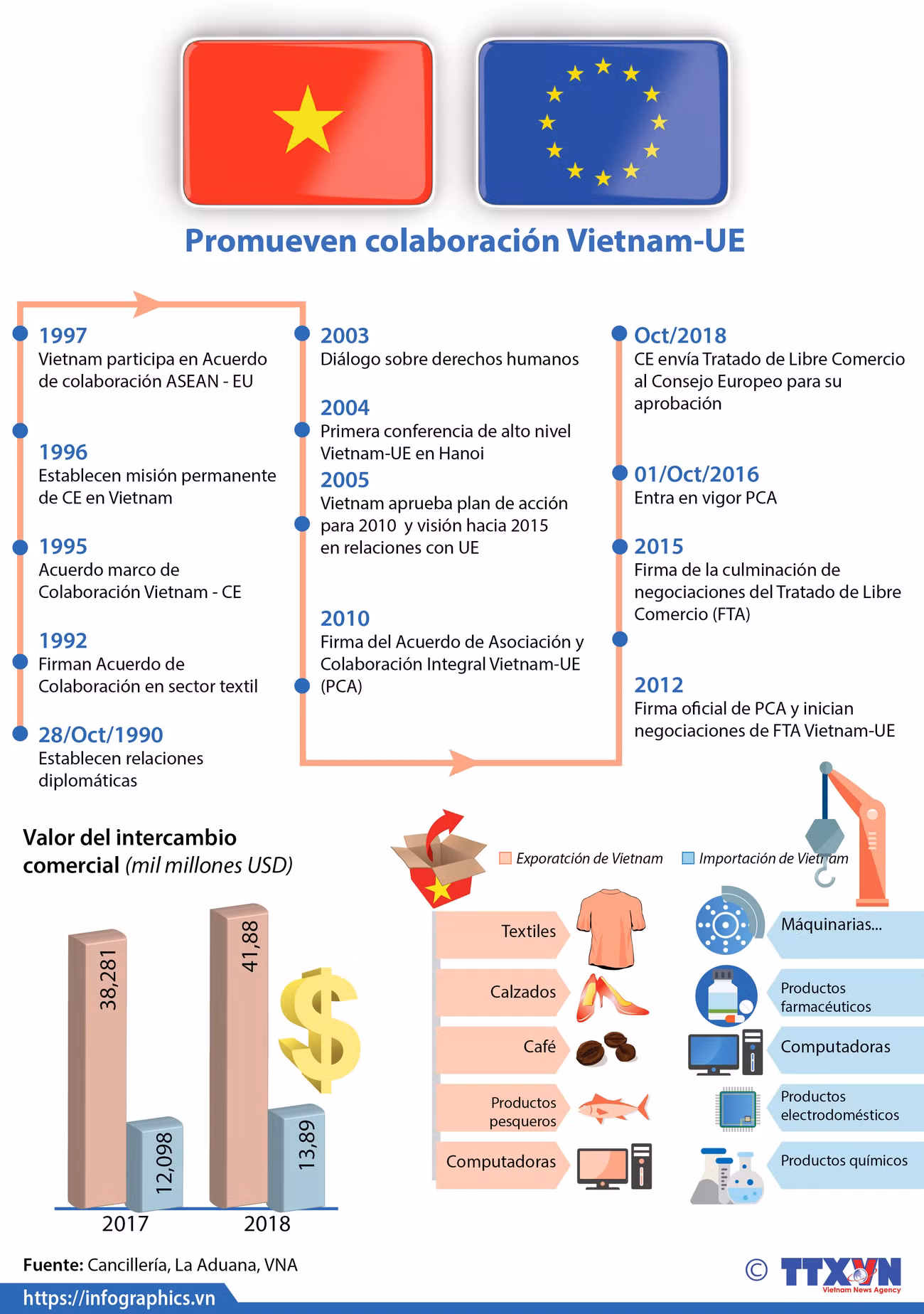 [Info] Presidenta de Asamblea Nacional de Vietnam visita Parlamento Europeo ảnh 1