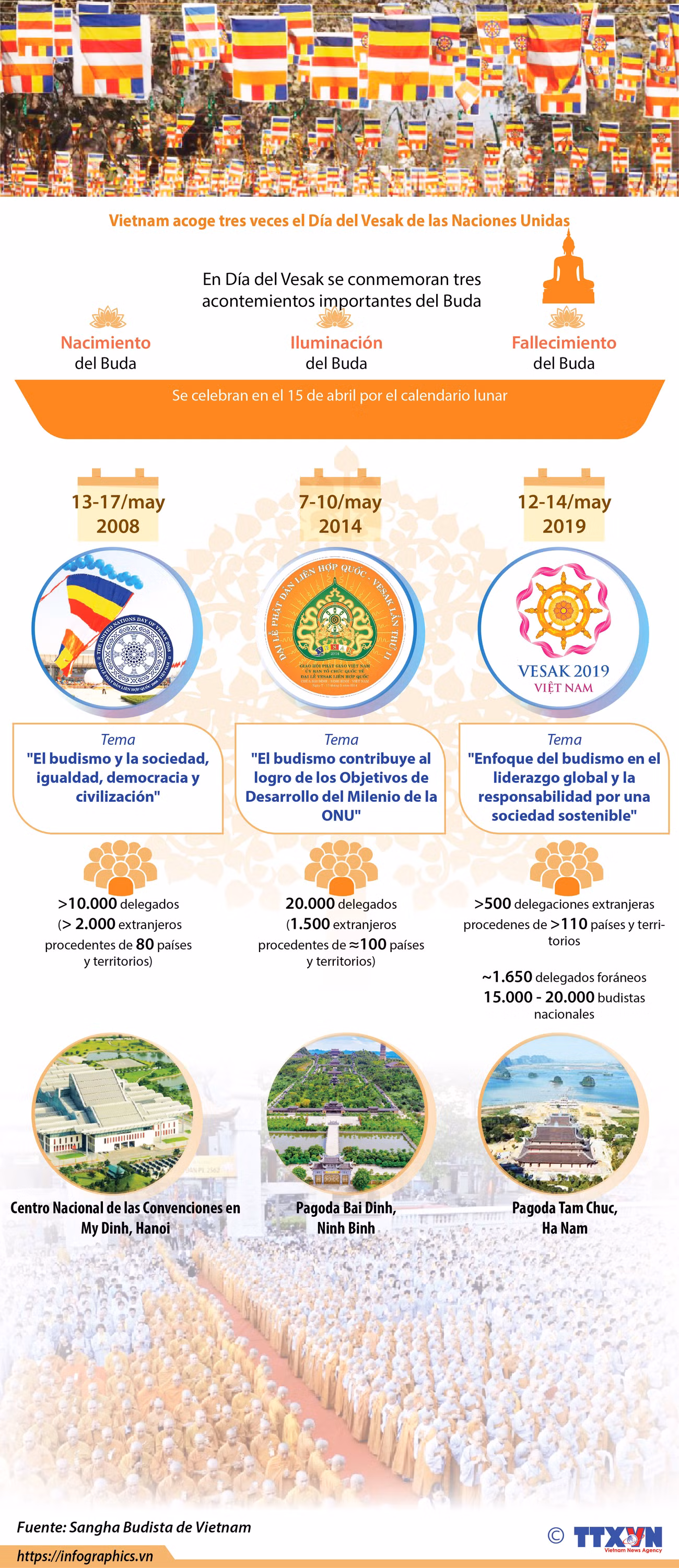 [Info] Vietnam acoge tres veces el Día del Vesak de las Naciones Unidas ảnh 1