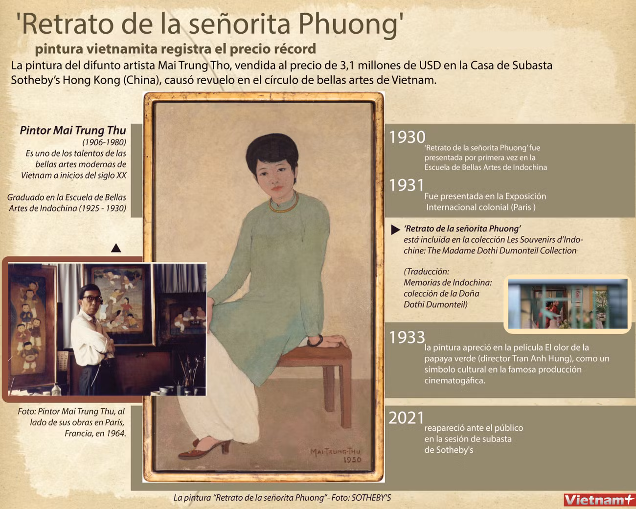Pintura vietnamita vendida a un precio récord ảnh 1