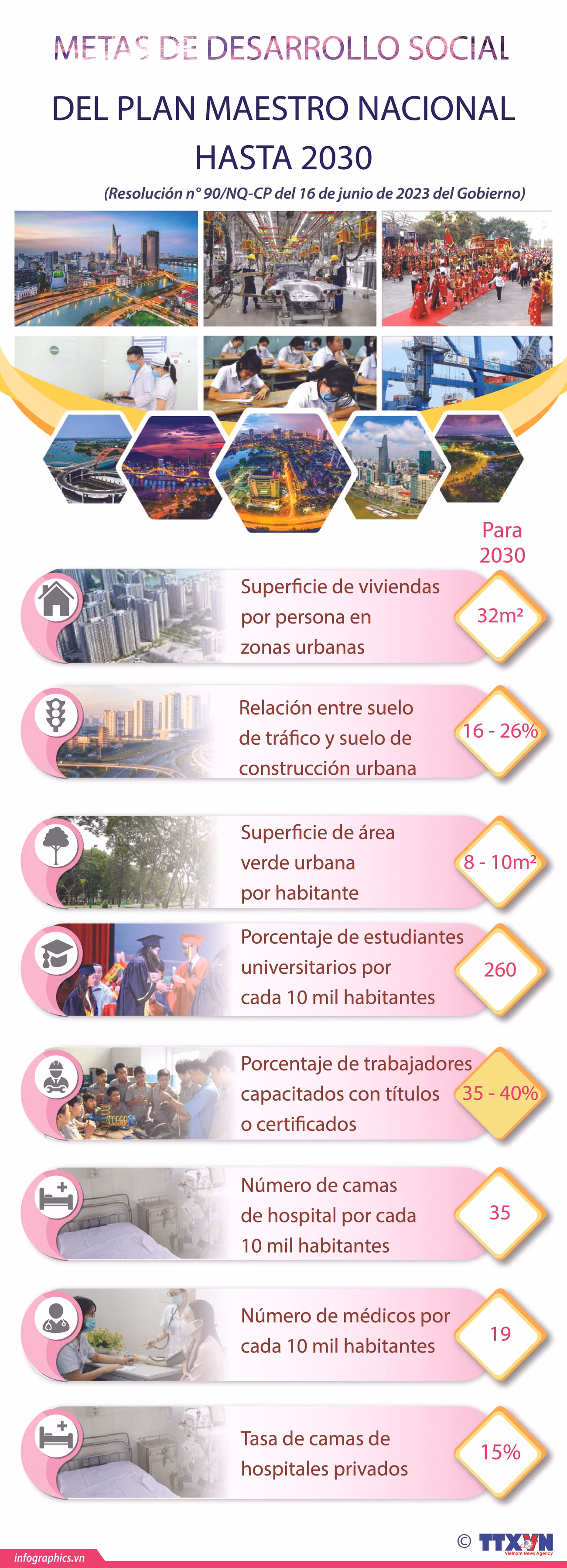 Metas de desarrollo social establecidas en el Plan Maestro Nacional ảnh 1