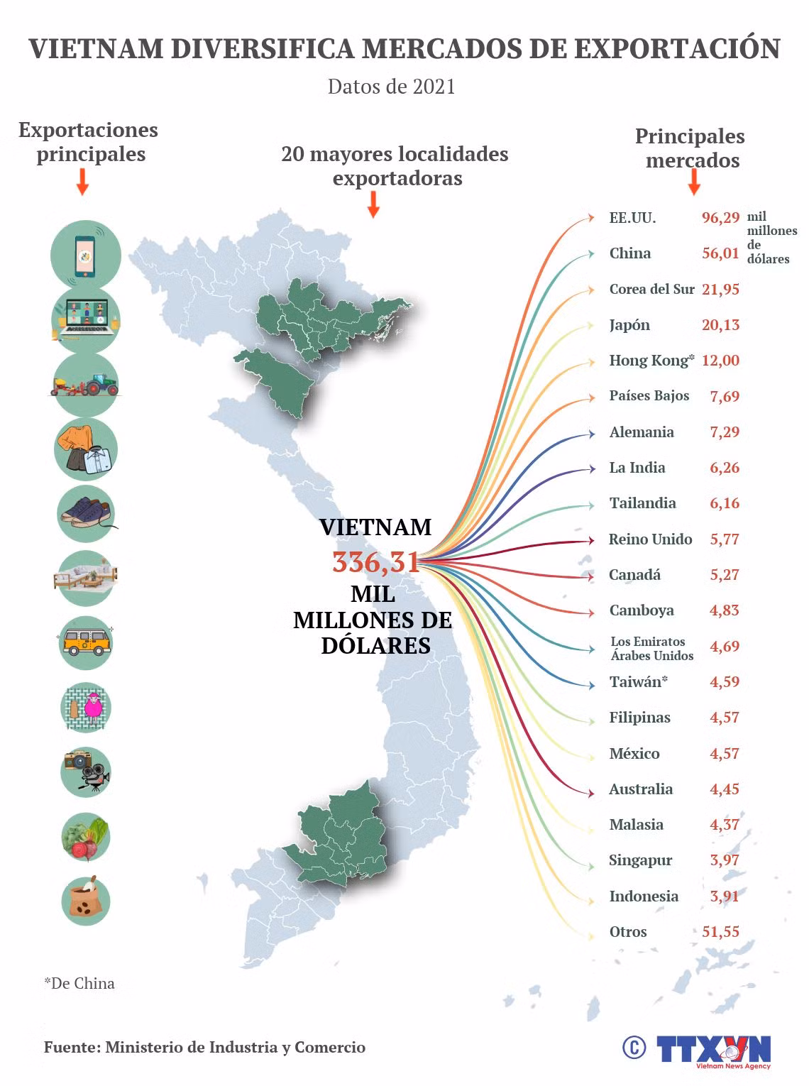 Vietnam diversifica mercados de exportación ảnh 1