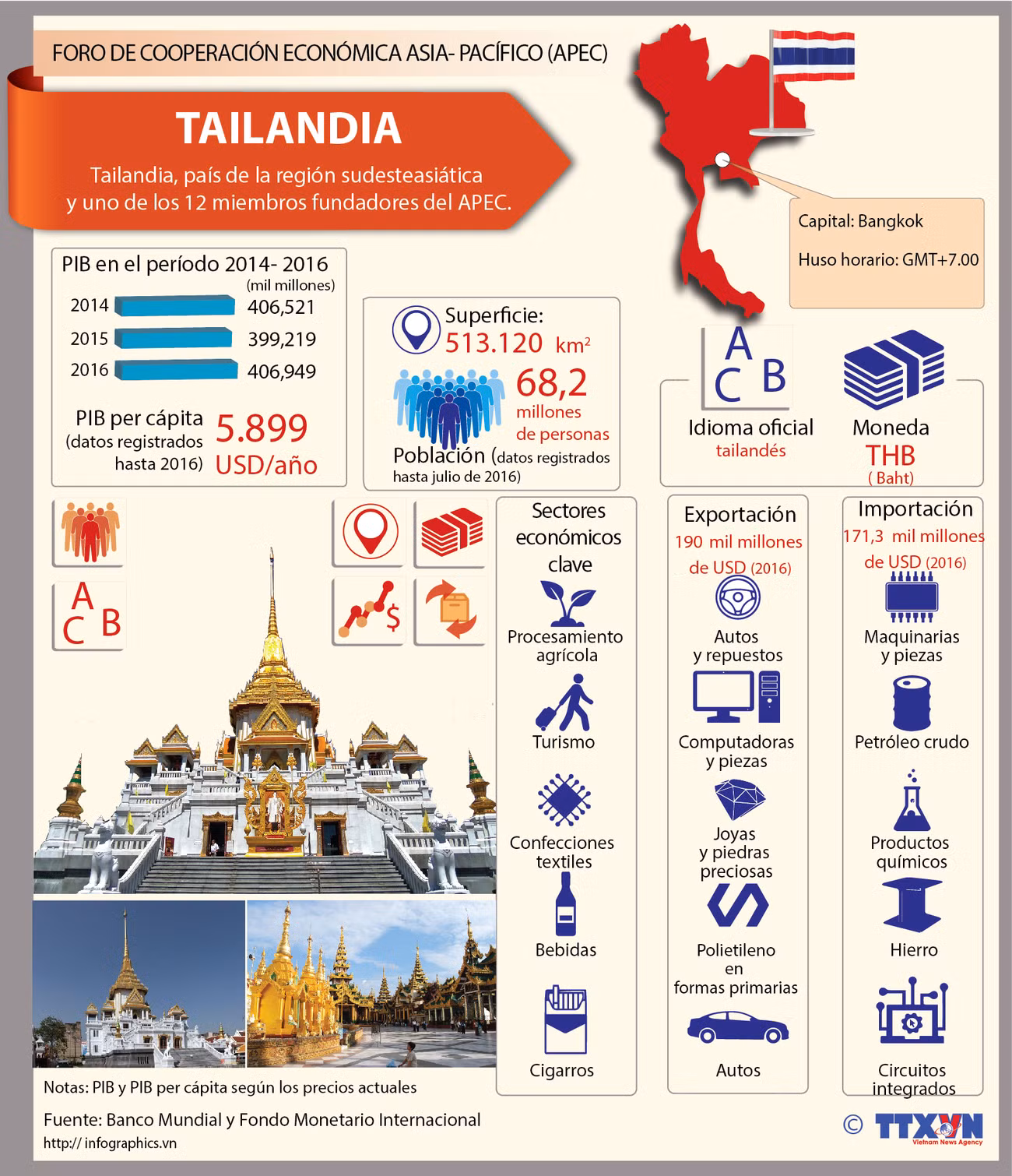 [Infografia] Tailandia, uno de los 12 miembros fundadores del APEC ảnh 1