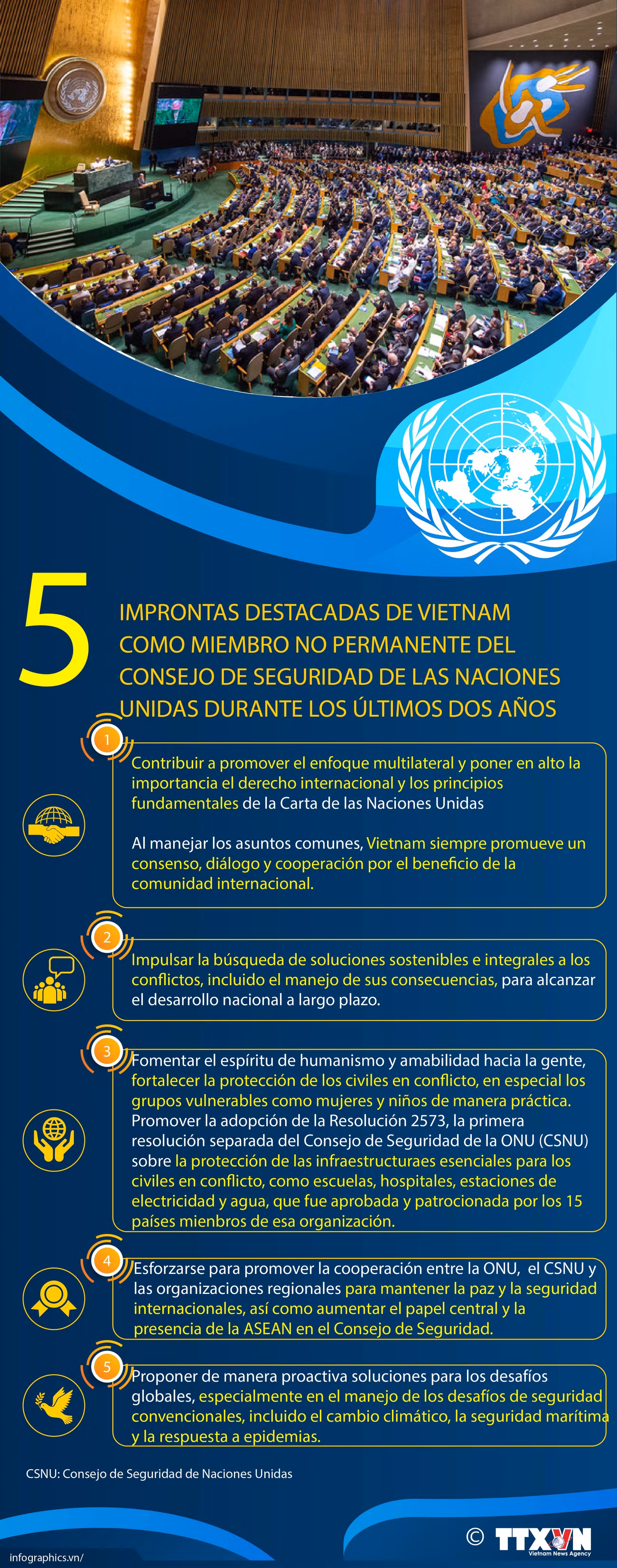 Improntas destacadas de vietnam como miembro no permanente del consejo de seguridad de ONU ảnh 1