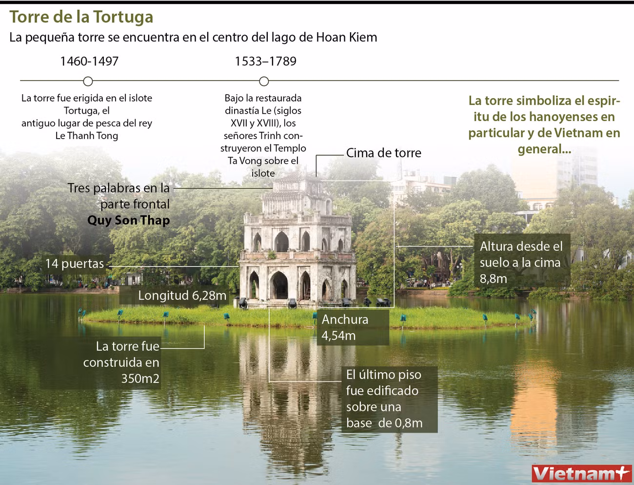 La pequeña torre en el islote en el centro del lago de Hoan Kiem ảnh 1 La pequeña torre en el islote en el centro del lago de Hoan Kiem ảnh 1