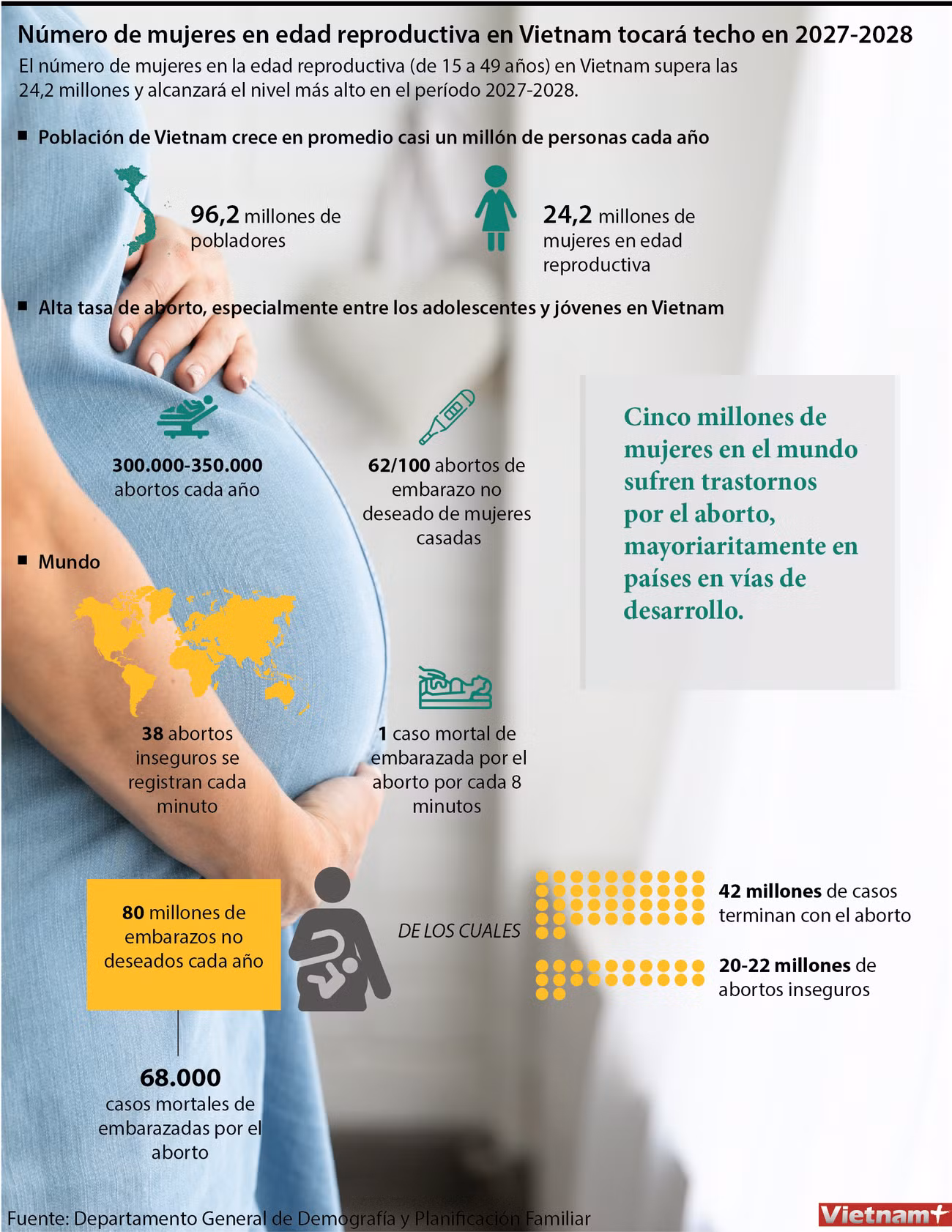 Número de mujeres en edad reproductiva en Vietnam tocará techo en 2027-2028 ảnh 1