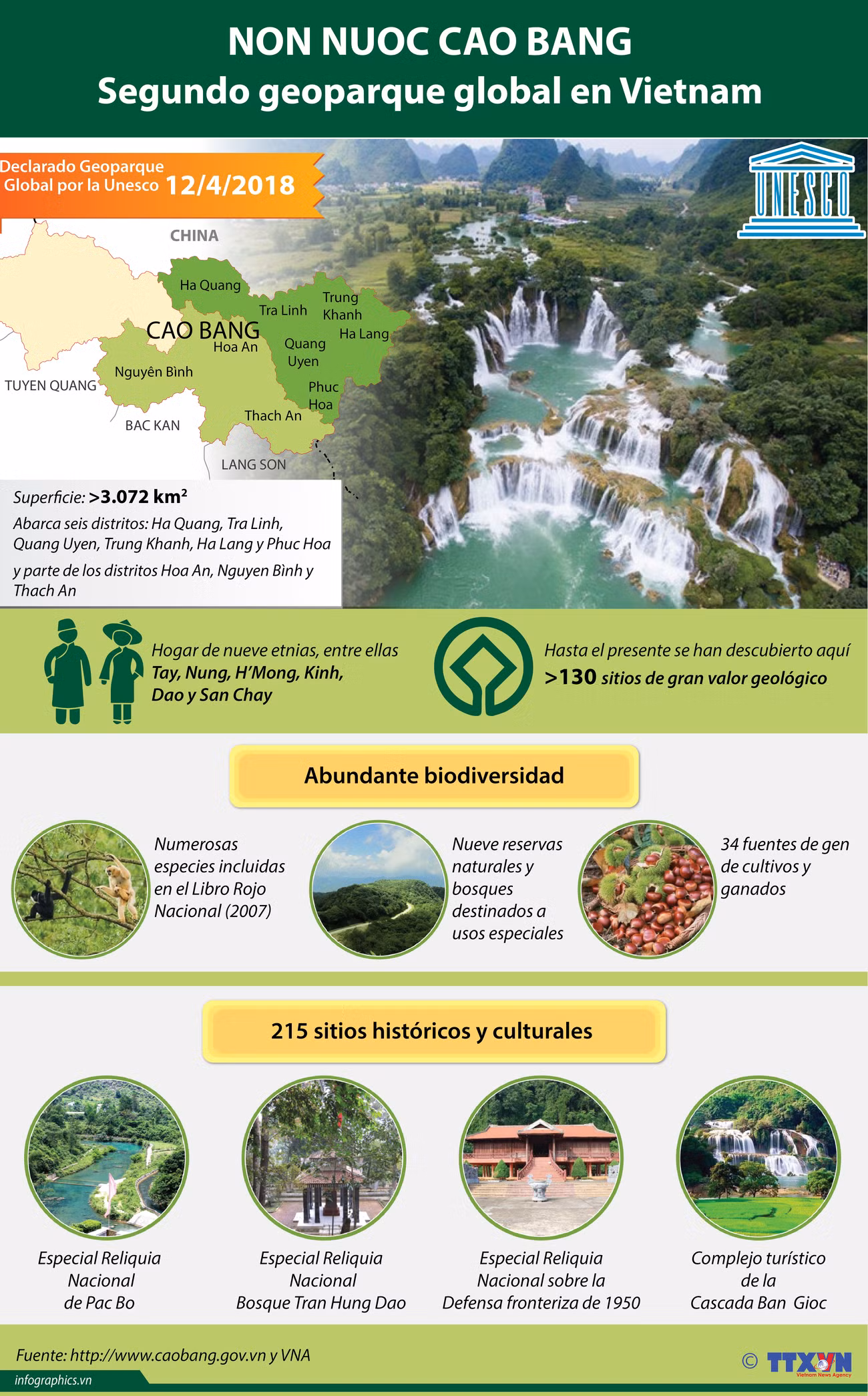[Infografía] Non Nuoc Cao Bang, segundo geoparque global en Vietnam ảnh 1
