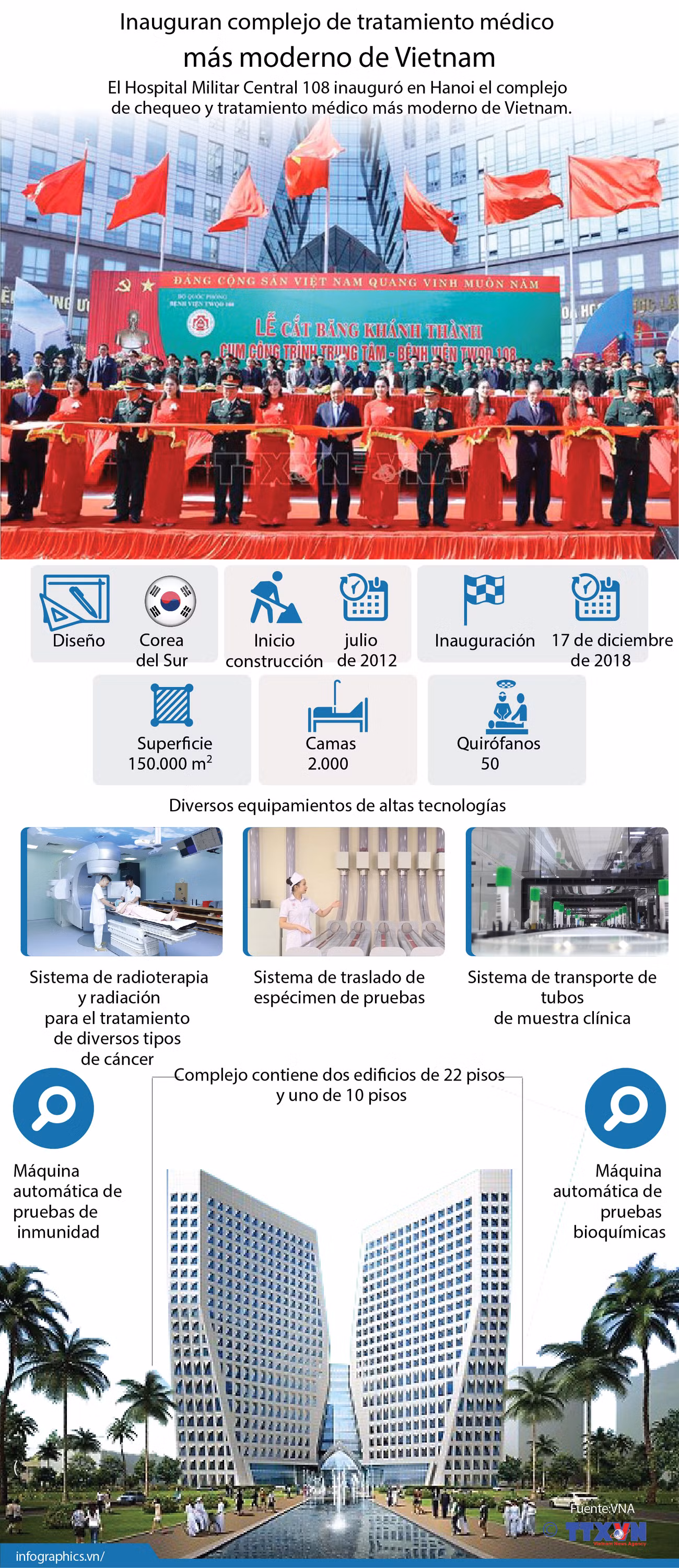 (Info) Inauguran complejo de tratamiento médico más moderno de Vietnam ảnh 1 (Info) Inauguran complejo de tratamiento médico más moderno de Vietnam ảnh 1