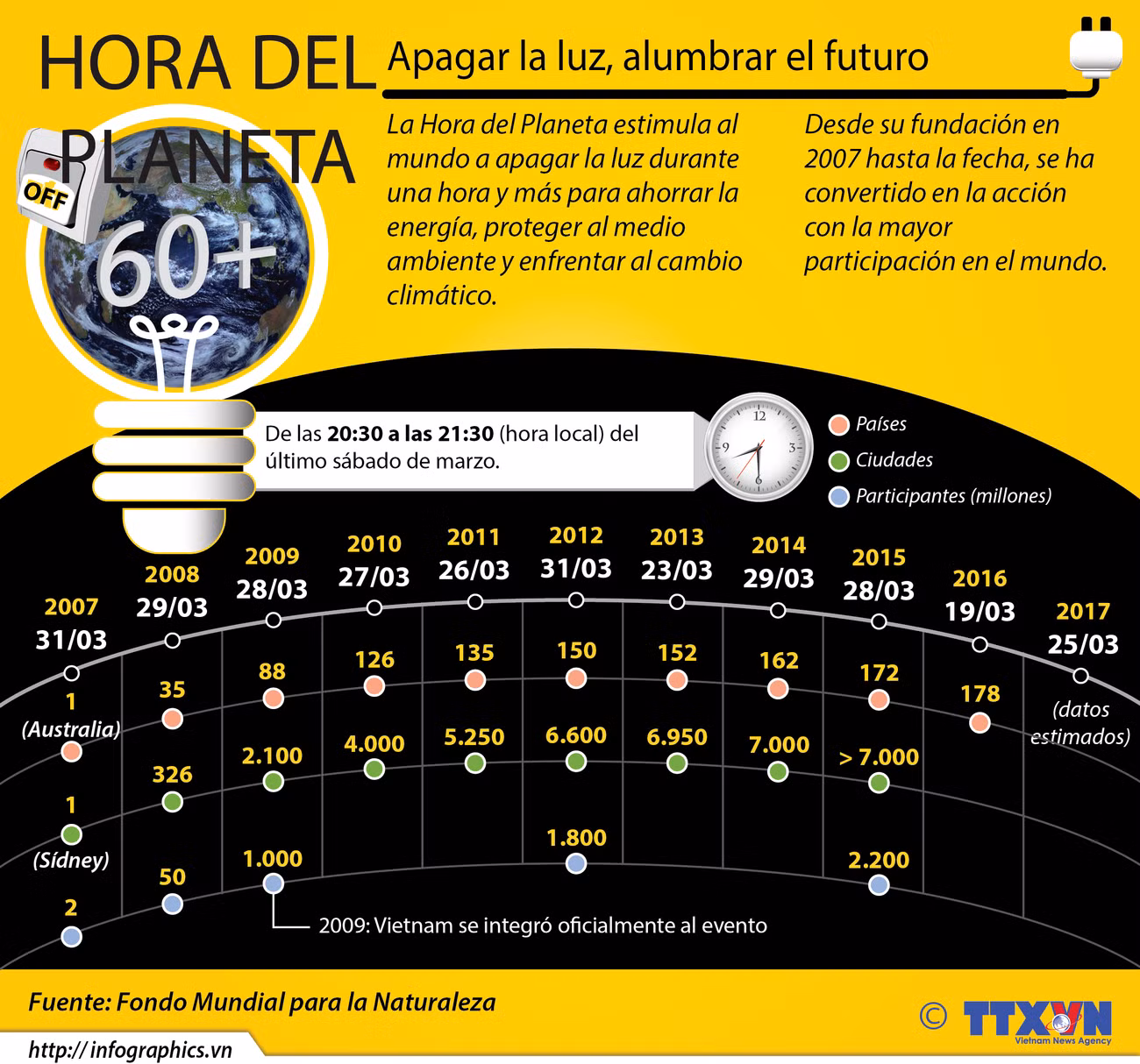 [Infografía] La Hora del Planeta ảnh 1
