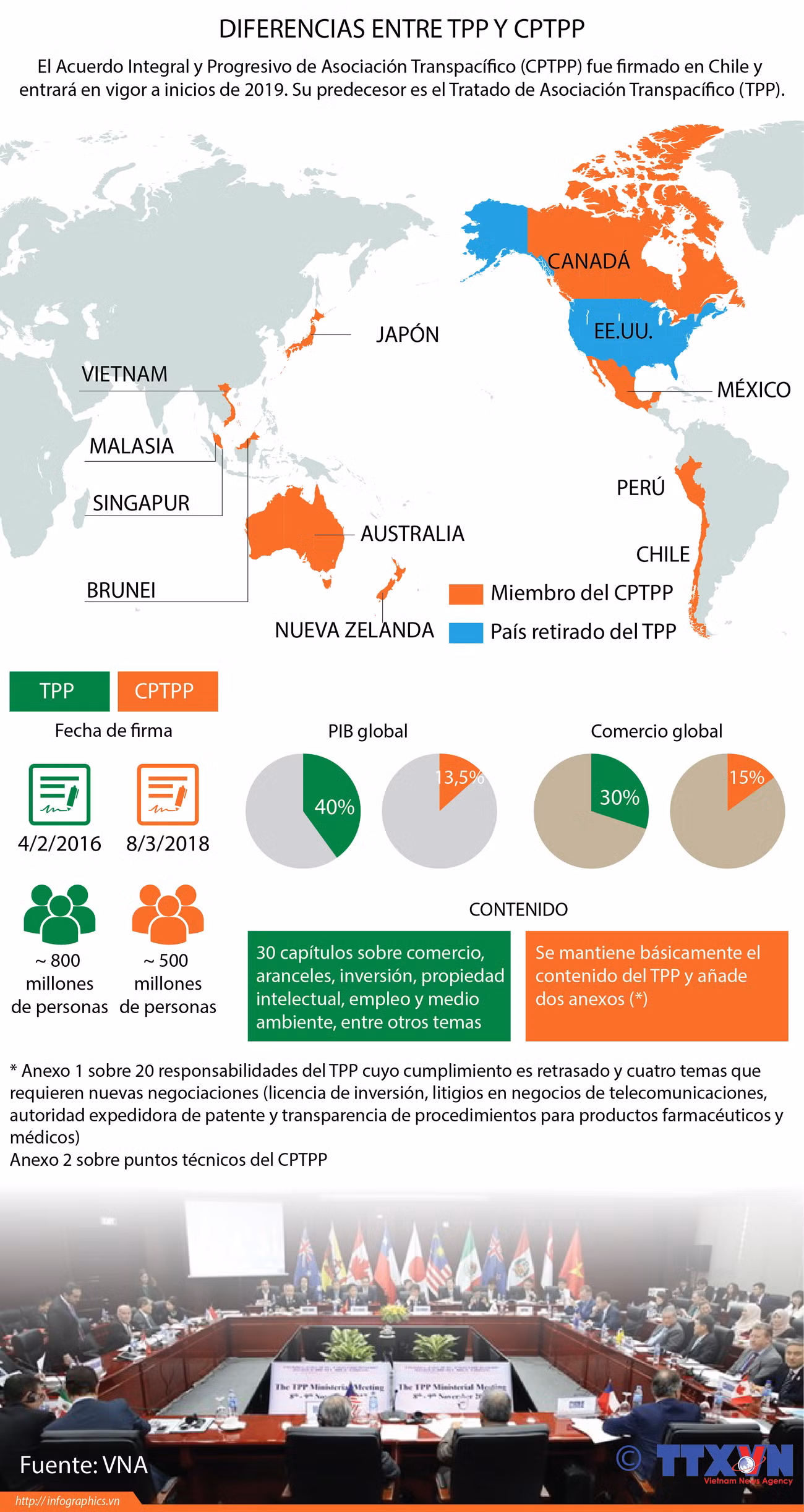 [Infografía] Diferencias entre TPP y CPTPP ảnh 1