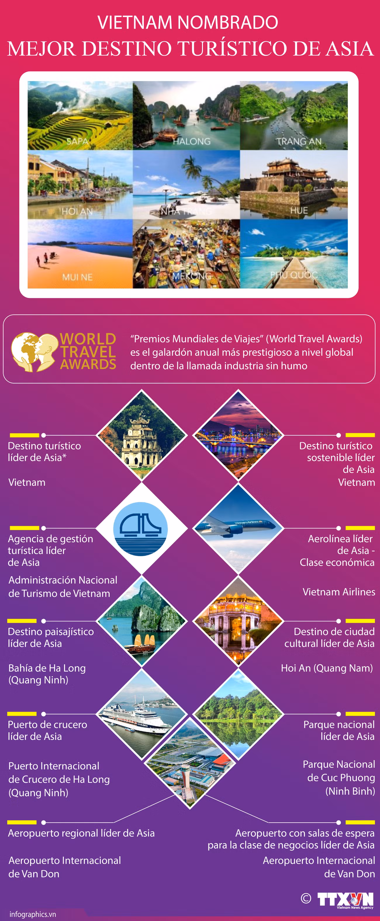 Vietnam nombrado mejor destino turístico de Asia ảnh 1