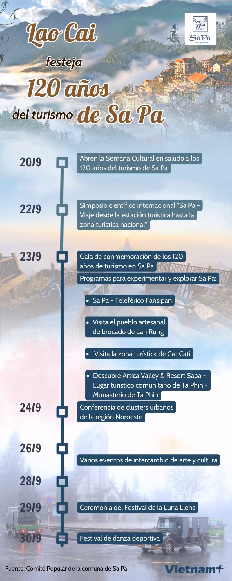 Diversas actividades en saludo a los 120 años de turismo de Sa Pa ảnh 1