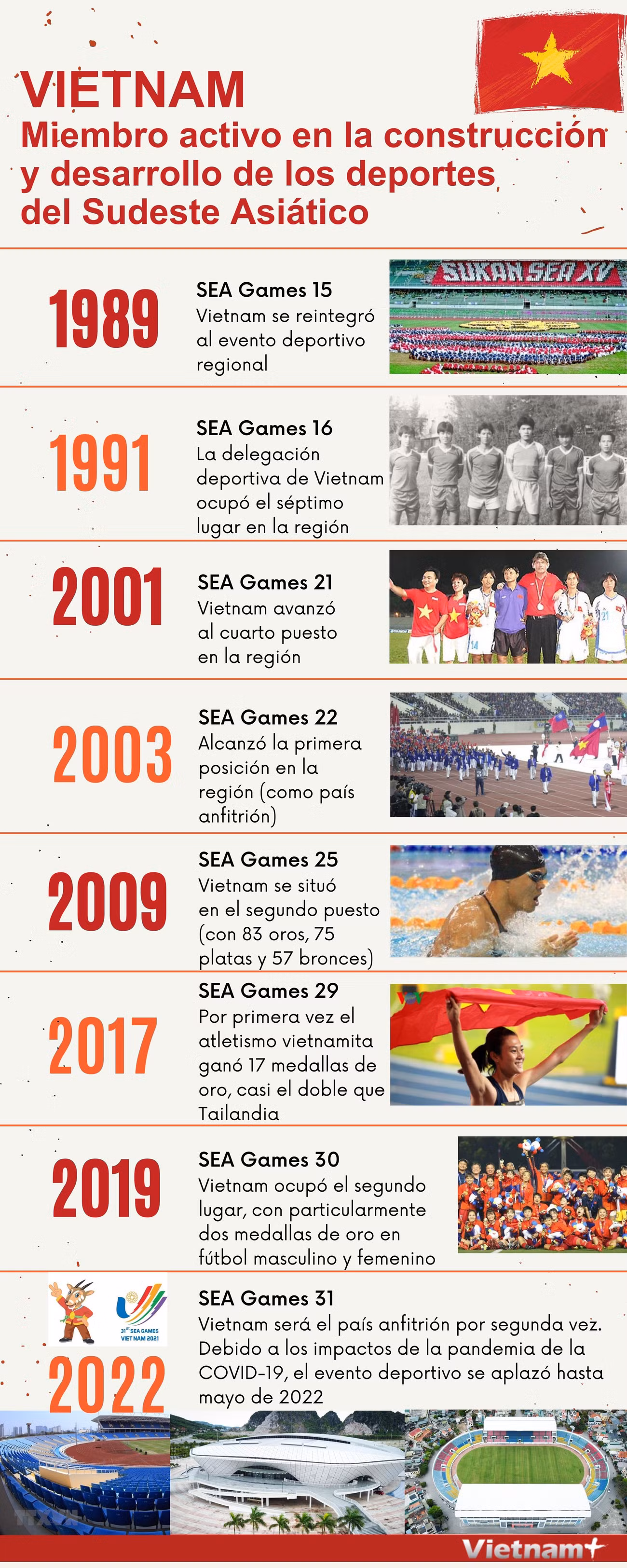 Vietnam, miembro activo en desarrollo de deportes del Sudeste Asiático ảnh 1