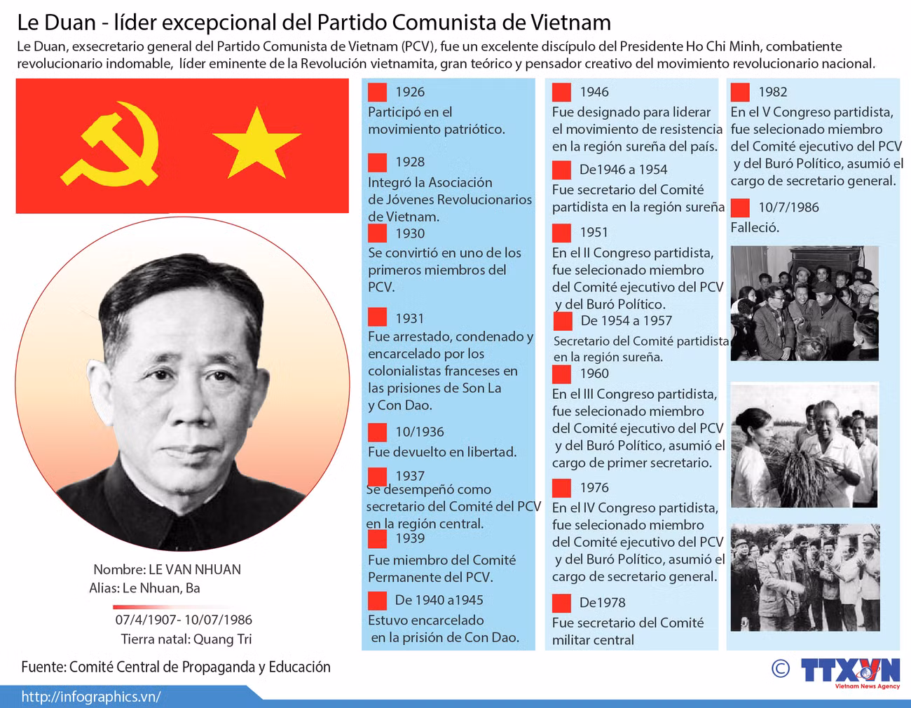 [Infografía] Le Duan - líder excepcional del Partido Comunista de Vietnam ảnh 1
