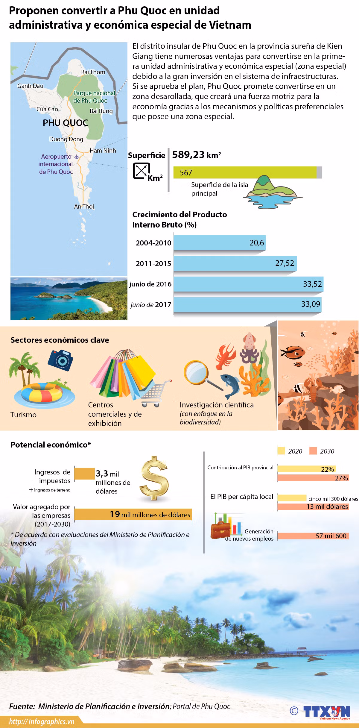 Proponen convertir a Phu Quoc en unidad administrativa y económica especial de Vietnam ảnh 1