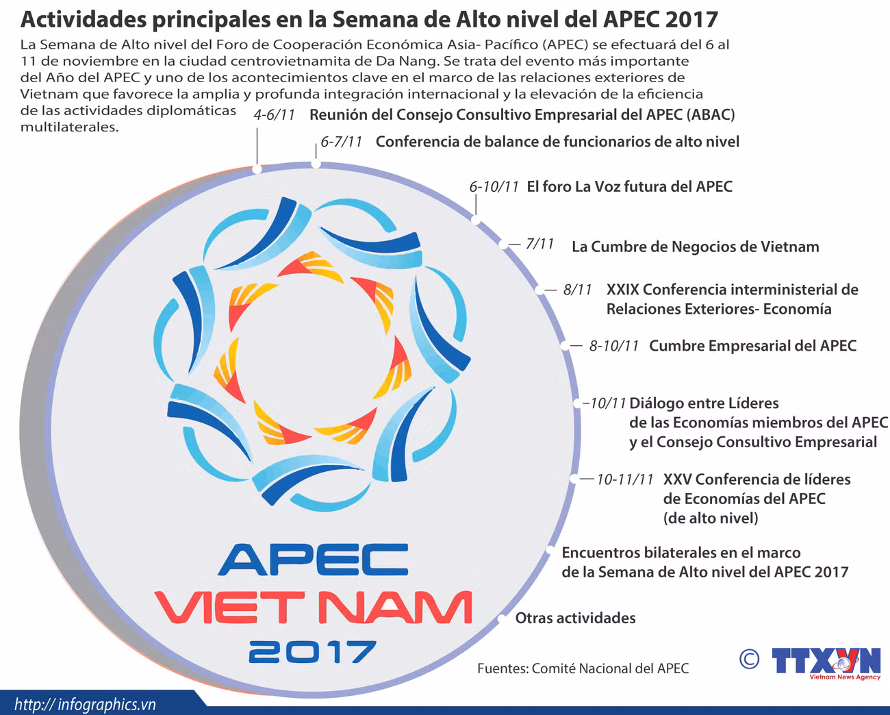 Actividades principales de la Semana del APEC 2017 ảnh 1