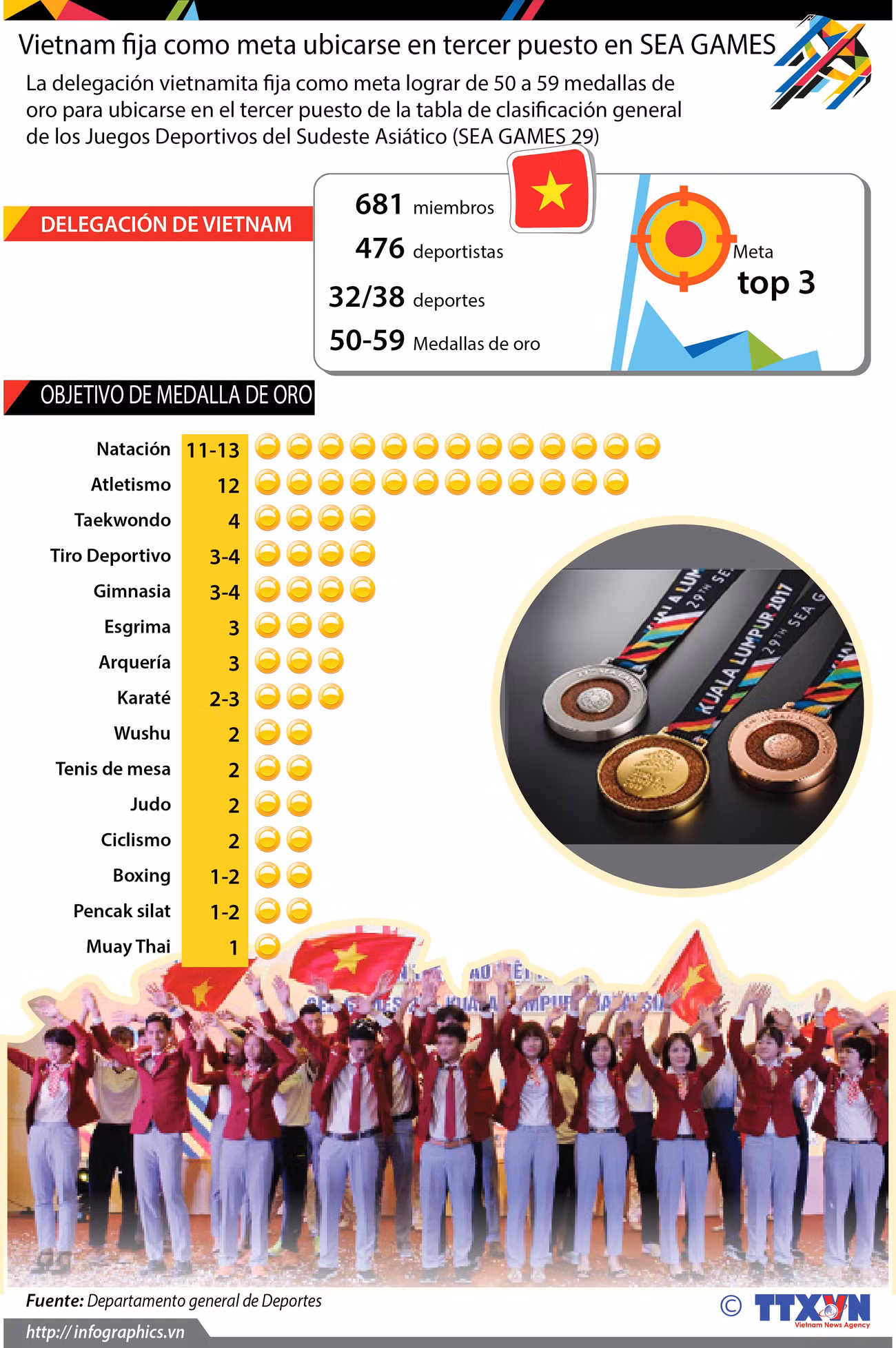 [Infografía] Vietnam fija como meta ubicarse en tercer puesto en SEA GAMES 29 ảnh 1
