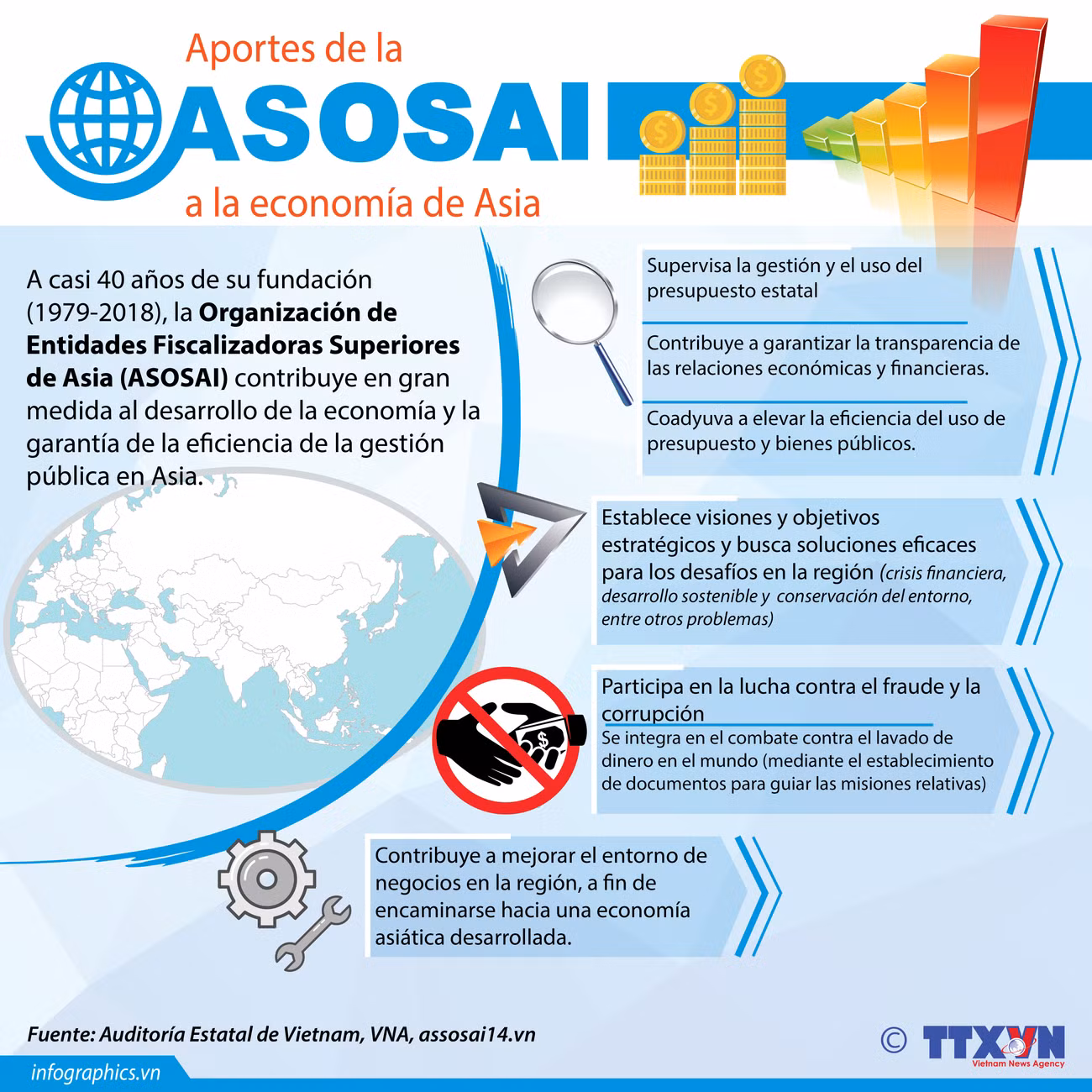 [Info] ASOSAI con grandes aportes al desarrollo económico de la ASEAN ảnh 1