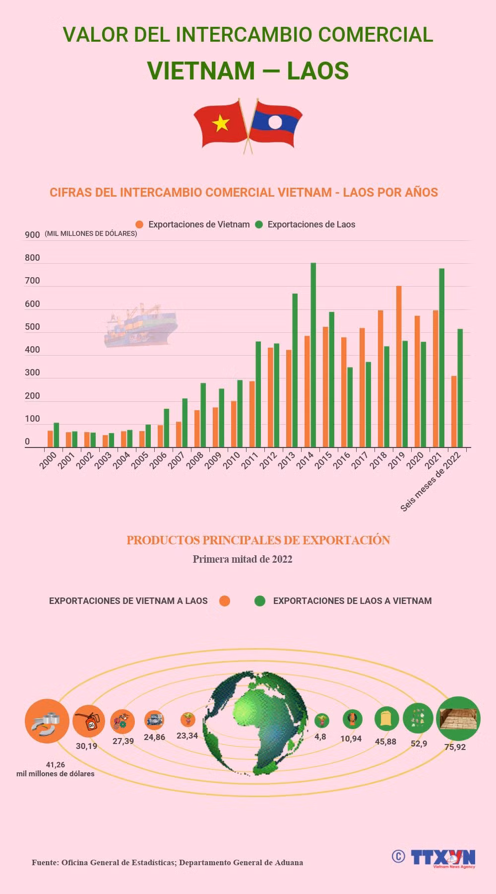 Avanza comercio entre Vietnam y Laos ảnh 1